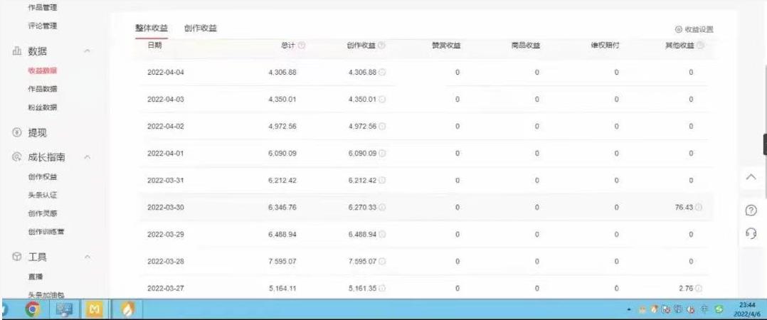 直接丢软件，不用写文案，收益4位数头条中视频的冷门领域采购|汽车产业|汽车配件|机加工蚂蚁智酷企业交流社群中心