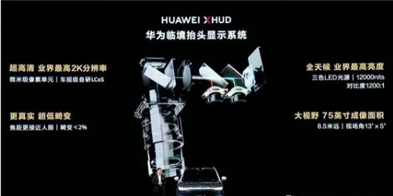 势不可挡！AR-HUD将破100万辆，2024这市场要爆发！采购|汽车产业|汽车配件|机加工蚂蚁智酷企业交流社群中心