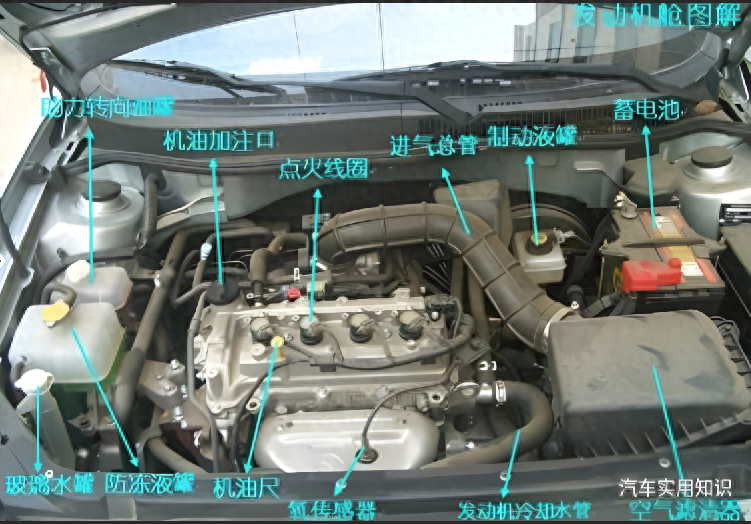 学汽修必备：史上最全汽车部件图解，让你快速掌握汽车知识！采购|汽车产业|汽车配件|机加工企业家交流社群中心