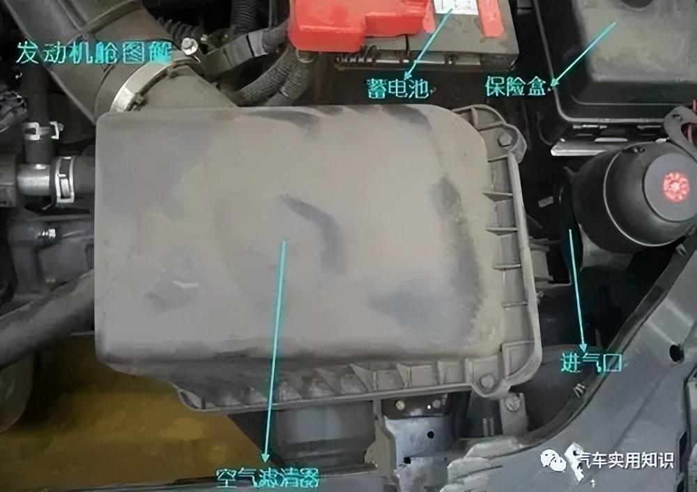 学汽修必备：史上最全汽车部件图解，让你快速掌握汽车知识！采购|汽车产业|汽车配件|机加工企业家交流社群中心