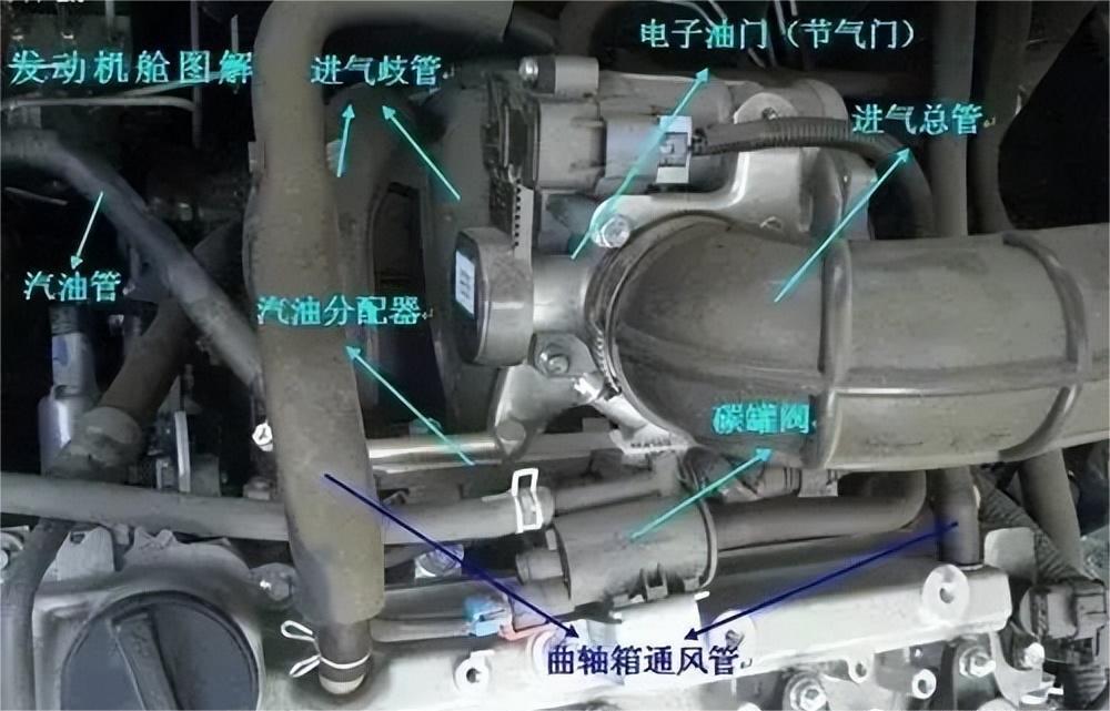 学汽修必备：史上最全汽车部件图解，让你快速掌握汽车知识！采购|汽车产业|汽车配件|机加工企业家交流社群中心