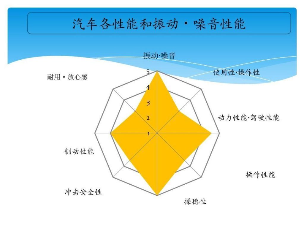 底盘调校这门“玄学”它究竟调的是什么？采购|汽车产业|汽车配件|机加工蚂蚁智酷企业交流社群中心