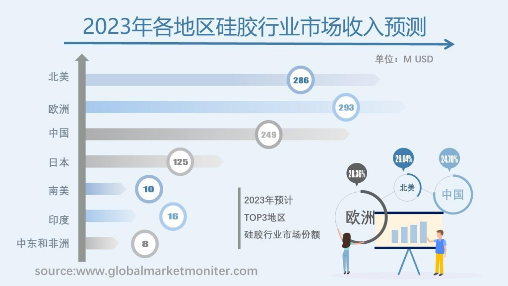 硅胶行业近年来飞速发展，应用领域也在不断扩大采购|汽车产业|汽车配件|机加工蚂蚁智酷企业交流社群中心