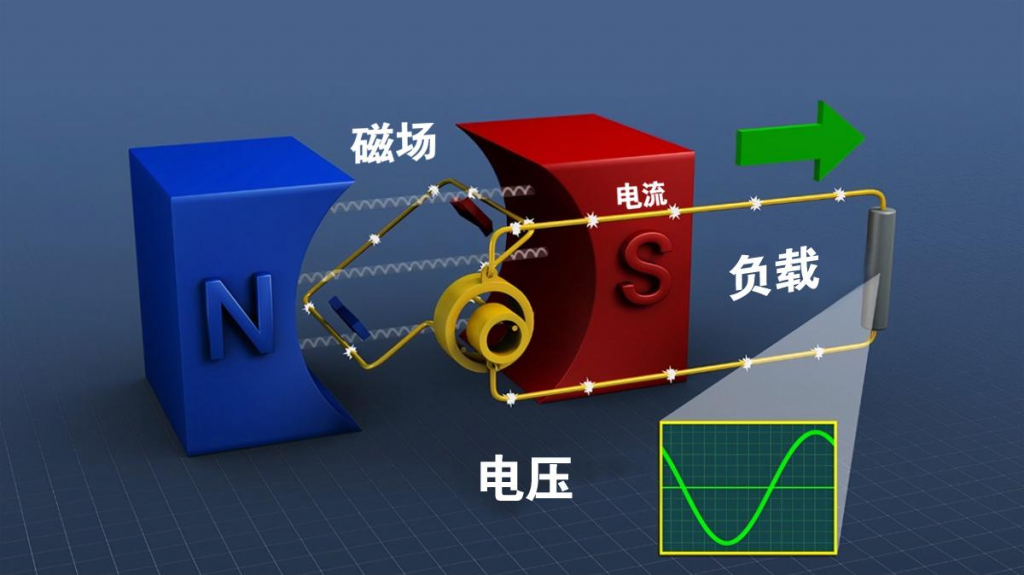 汽车行驶中，发电机一直在发电，不用浪费：事实真的如此吗？采购|汽车产业|汽车配件|机加工企业家交流社群中心