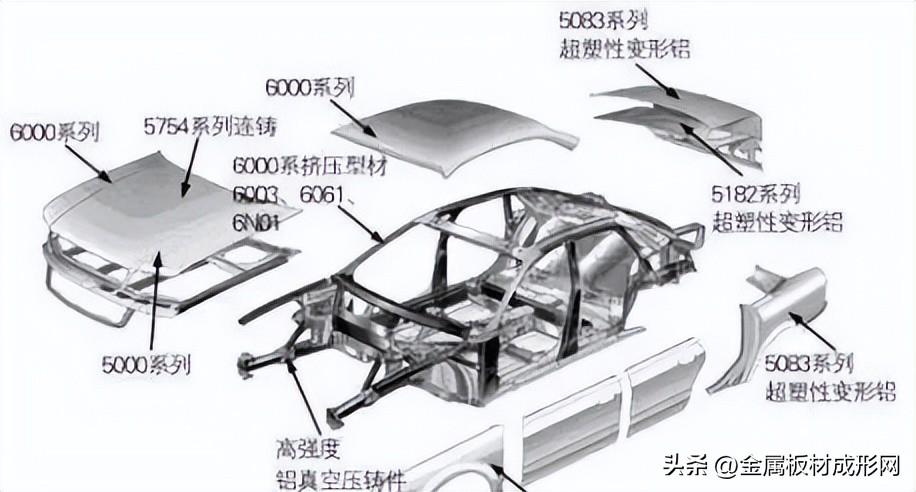 汽车冲压铝合金板材料面临哪些问题采购|汽车产业|汽车配件|机加工蚂蚁智酷企业交流社群中心