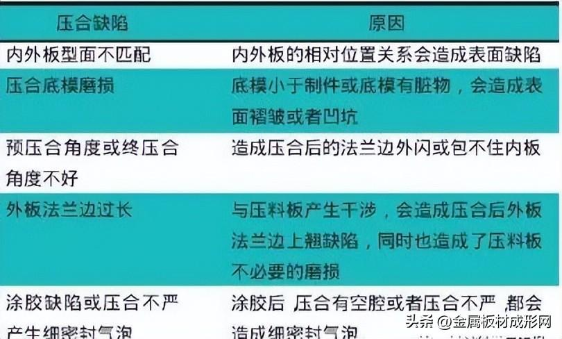汽车冲压铝合金板材料面临哪些问题采购|汽车产业|汽车配件|机加工蚂蚁智酷企业交流社群中心