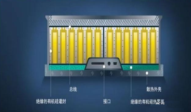 新能源汽车动力电池用胶粘剂解析采购|汽车产业|汽车配件|机加工蚂蚁智酷企业交流社群中心