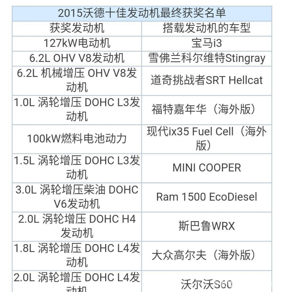 宝马发动机好在哪？它有哪些优缺点？这篇文章来给你答案！采购|汽车产业|汽车配件|机加工蚂蚁智酷企业交流社群中心