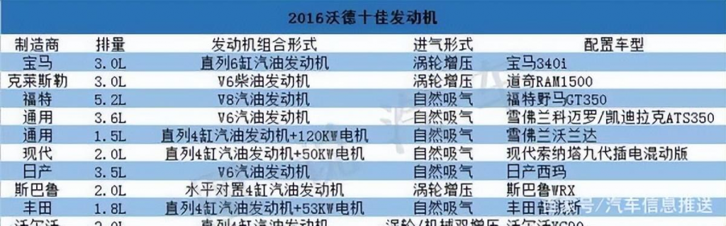宝马发动机好在哪？它有哪些优缺点？这篇文章来给你答案！采购|汽车产业|汽车配件|机加工蚂蚁智酷企业交流社群中心