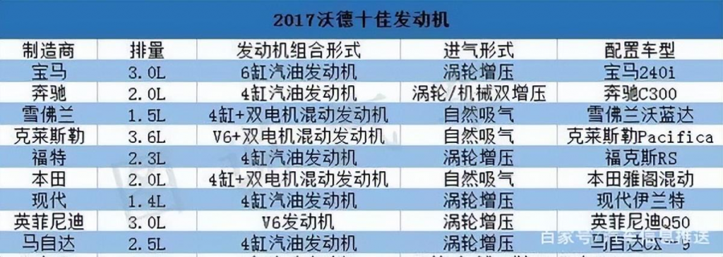 宝马发动机好在哪？它有哪些优缺点？这篇文章来给你答案！采购|汽车产业|汽车配件|机加工蚂蚁智酷企业交流社群中心