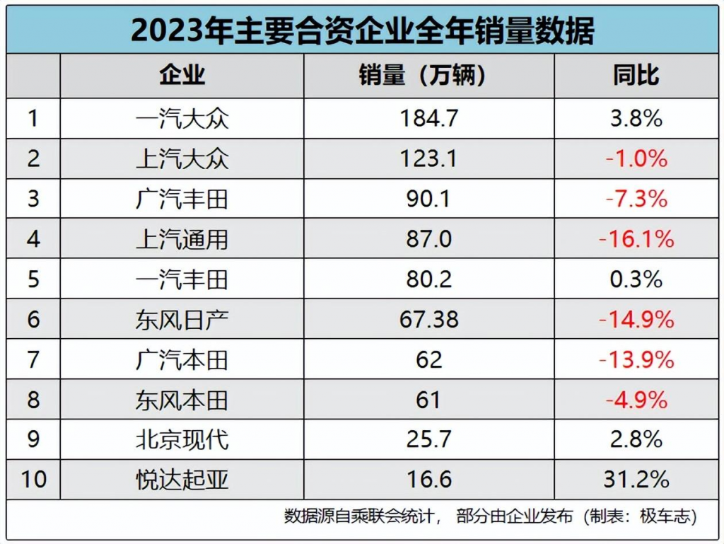 中国新能源汽车持续跑出发展“加速度”，比亚迪迎来向上突破采购|汽车产业|汽车配件|机加工蚂蚁智酷企业交流社群中心