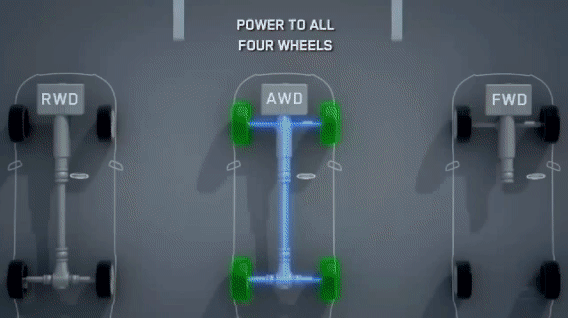 全时四驱是公路上的王者，兼具脱困能力，但很快会被适时四驱取代采购|汽车产业|汽车配件|机加工蚂蚁智酷企业交流社群中心