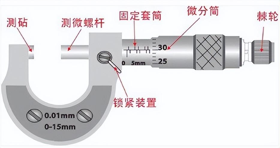 知识分享 | 千分尺的使用采购|汽车产业|汽车配件|机加工企业家交流社群中心