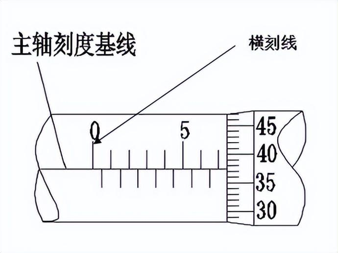 知识分享 | 千分尺的使用采购|汽车产业|汽车配件|机加工企业家交流社群中心