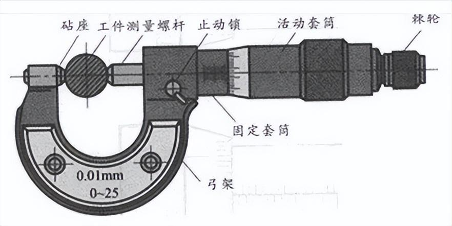 知识分享 | 千分尺的使用采购|汽车产业|汽车配件|机加工企业家交流社群中心