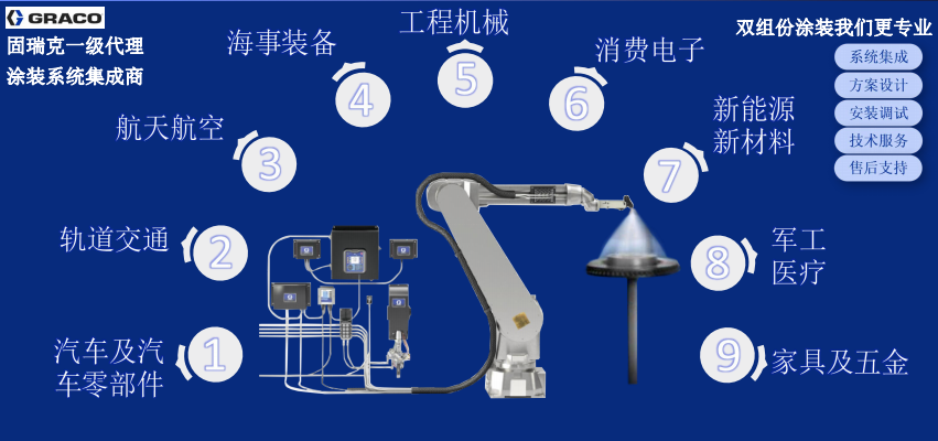 喷涂、涂胶、注胶自动化及智能工厂自动化采购|汽车产业|汽车配件|机加工蚂蚁智酷企业交流社群中心