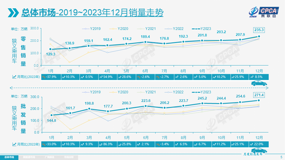 2023全年厂商排名出炉：一汽-大众再被反超！采购|汽车产业|汽车配件|机加工企业家交流社群中心