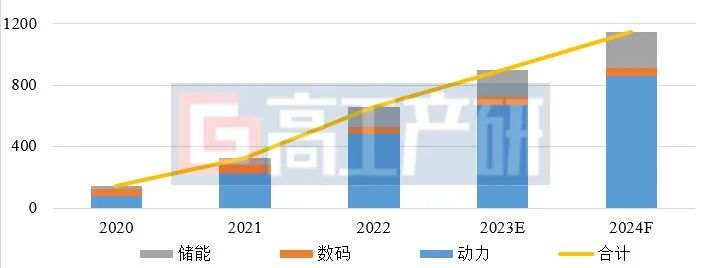 2024年中国锂电池行业十大发展趋势采购|汽车产业|汽车配件|机加工蚂蚁智酷企业交流社群中心
