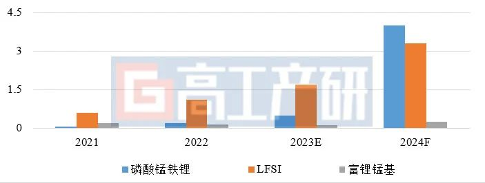 2024年中国锂电池行业十大发展趋势采购|汽车产业|汽车配件|机加工蚂蚁智酷企业交流社群中心