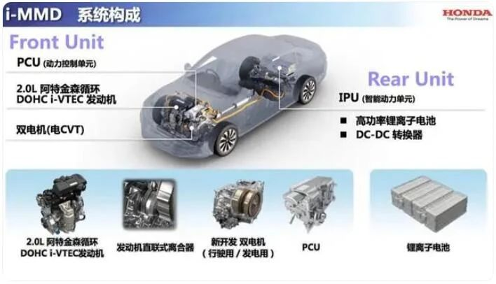 本田混动相比较于丰田混动，都有哪些优势呢采购|汽车产业|汽车配件|机加工企业家交流社群中心