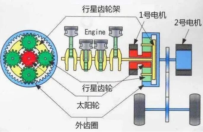 本田混动相比较于丰田混动，都有哪些优势呢采购|汽车产业|汽车配件|机加工企业家交流社群中心