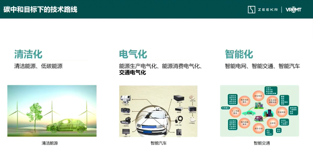 威睿电动：800V高压架构平台下的电驱动技术创新采购|汽车产业|汽车配件|机加工蚂蚁智酷企业交流社群中心