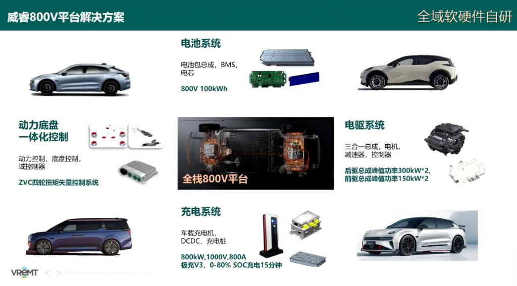 威睿电动：800V高压架构平台下的电驱动技术创新采购|汽车产业|汽车配件|机加工蚂蚁智酷企业交流社群中心