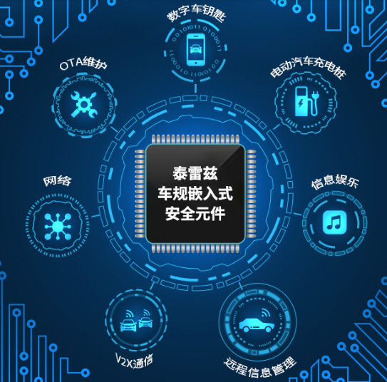 先进连接+网络安全防护双管齐下，泰雷兹为智能网联汽车保驾护航采购|汽车产业|汽车配件|机加工蚂蚁智酷企业交流社群中心