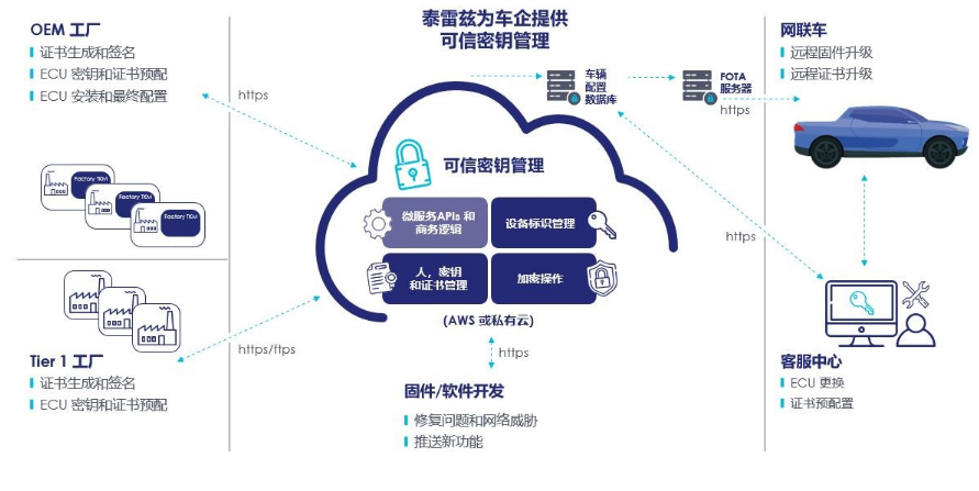 先进连接+网络安全防护双管齐下，泰雷兹为智能网联汽车保驾护航采购|汽车产业|汽车配件|机加工蚂蚁智酷企业交流社群中心