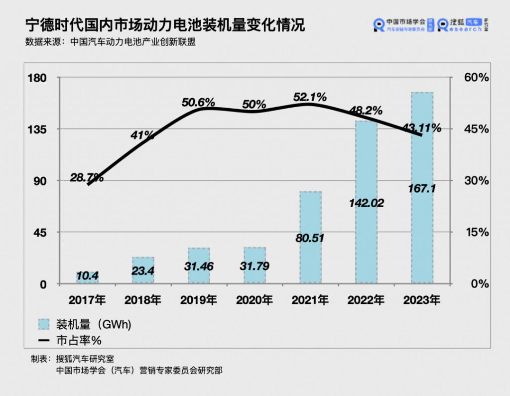 比亚迪超过宁德时代 首次登顶磷酸铁锂电池装机量第一采购|汽车产业|汽车配件|机加工蚂蚁智酷企业交流社群中心