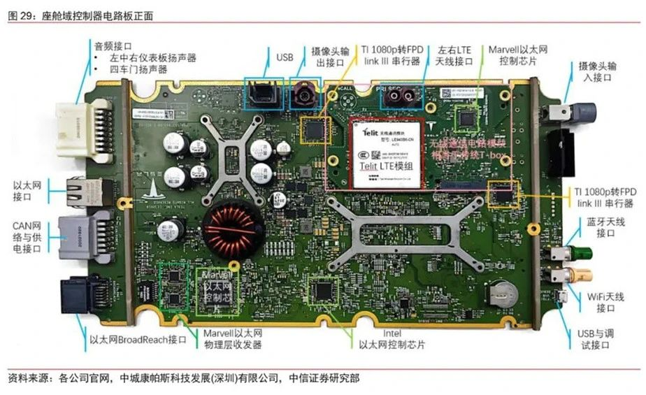 拆解：花两月拆了一辆28万的特斯拉，竟意外发现这些秘密采购|汽车产业|汽车配件|机加工蚂蚁智酷企业交流社群中心