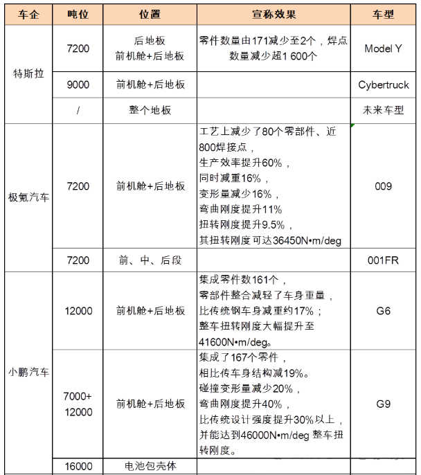 特斯拉/华为/小米都在用，一体化压铸真是工业神话？采购|汽车产业|汽车配件|机加工蚂蚁智酷企业交流社群中心