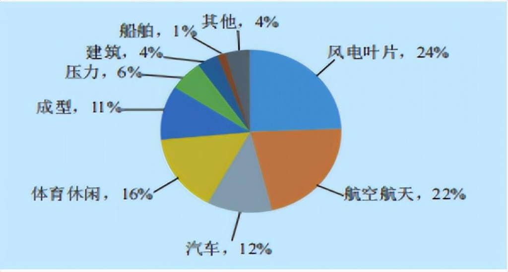 新能源汽车“王者之材”——碳纤维复合材料采购|汽车产业|汽车配件|机加工企业家交流社群中心