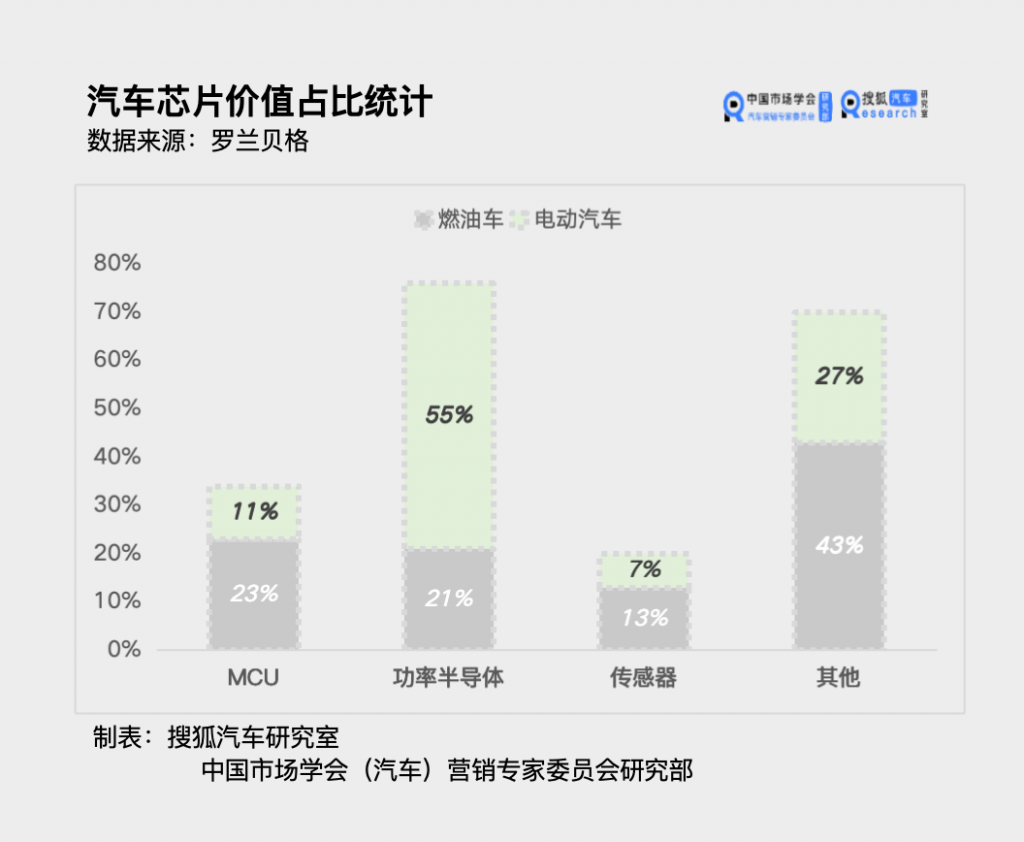 芯片巨头，要靠汽车业务续命采购|汽车产业|汽车配件|机加工蚂蚁智酷企业交流社群中心