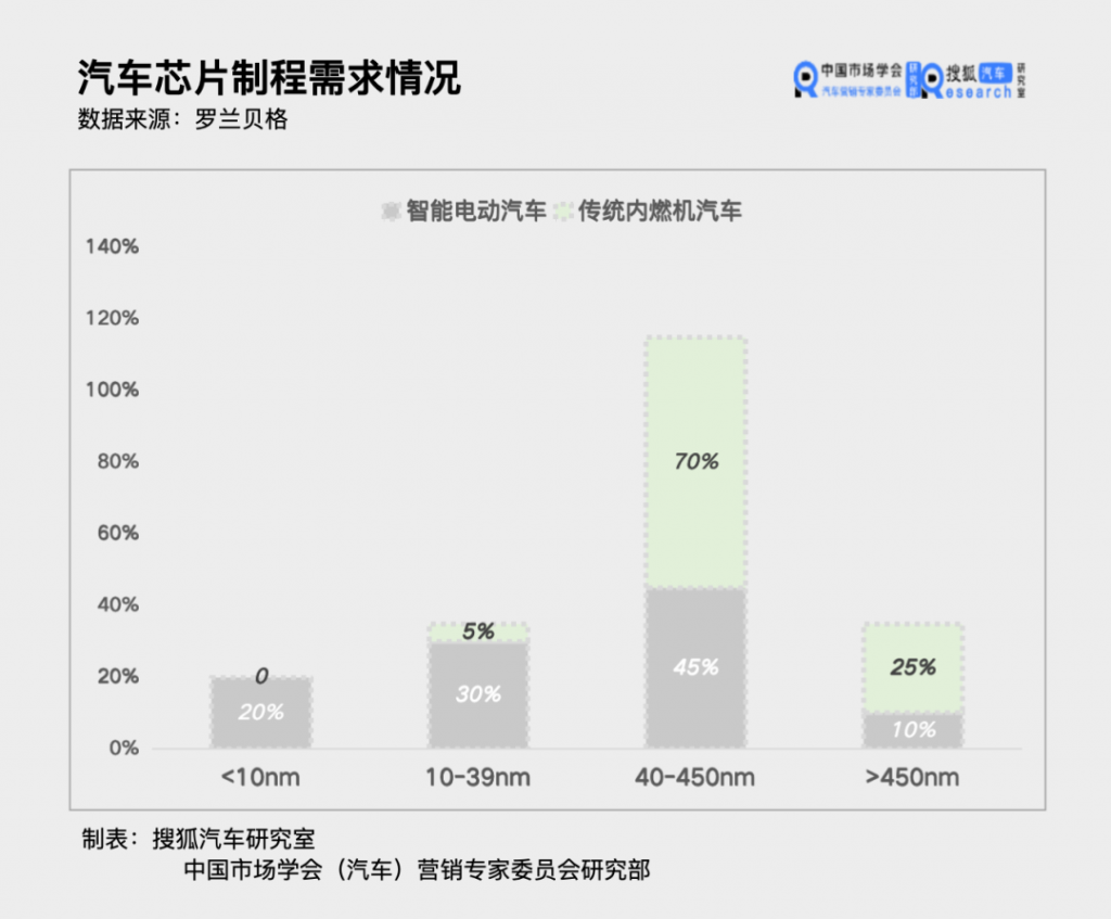 芯片巨头，要靠汽车业务续命采购|汽车产业|汽车配件|机加工蚂蚁智酷企业交流社群中心