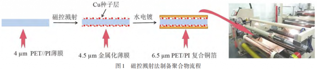 锂电复合铜箔制备技术及难点！采购|汽车产业|汽车配件|机加工蚂蚁智酷企业交流社群中心
