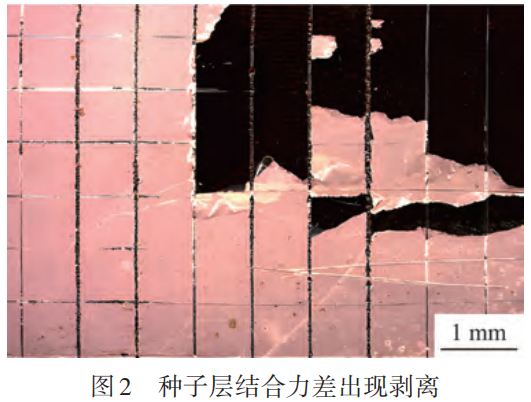 锂电复合铜箔制备技术及难点！采购|汽车产业|汽车配件|机加工蚂蚁智酷企业交流社群中心