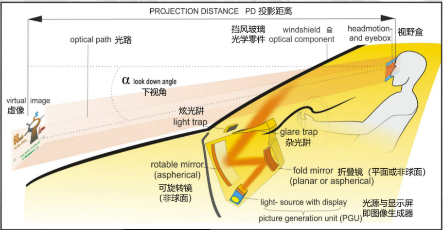 汽车AR-HUD引入光波导、3D新技术，HUD供应商推动市场加速发展！采购|汽车产业|汽车配件|机加工蚂蚁智酷企业交流社群中心