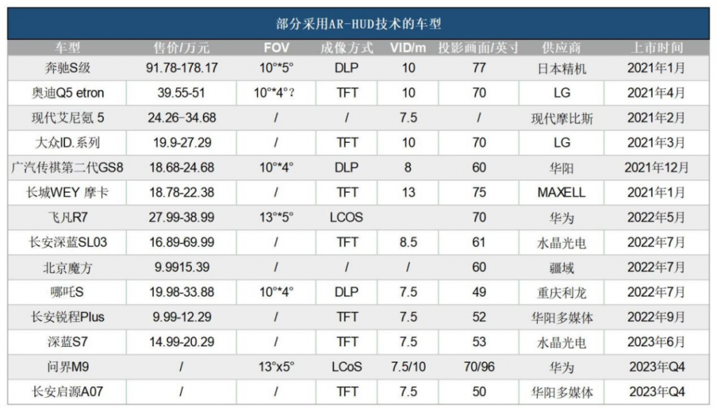 汽车AR-HUD引入光波导、3D新技术，HUD供应商推动市场加速发展！采购|汽车产业|汽车配件|机加工蚂蚁智酷企业交流社群中心