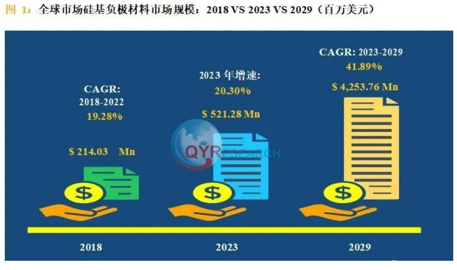 这一锂电材料！宁德/亿纬/比亚迪“同时”发力采购|汽车产业|汽车配件|机加工蚂蚁智酷企业交流社群中心