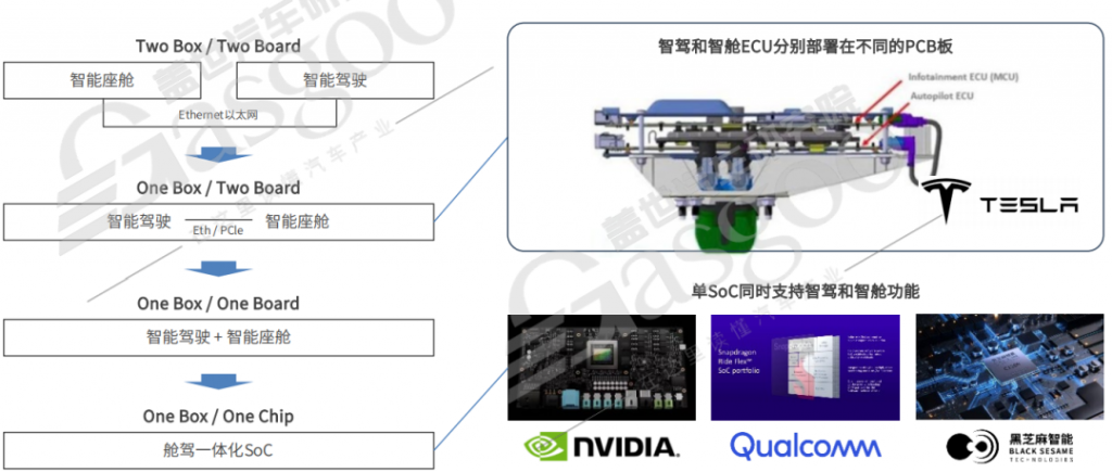 舱驾融合，2024将是关键窗口期？采购|汽车产业|汽车配件|机加工企业家交流社群中心