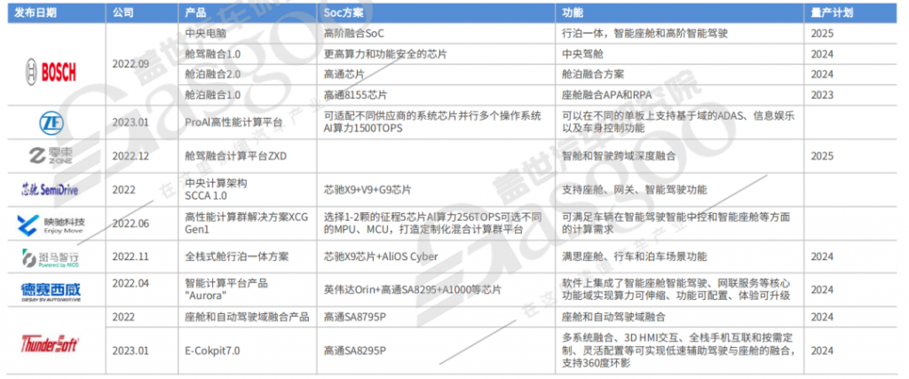 舱驾融合，2024将是关键窗口期？采购|汽车产业|汽车配件|机加工企业家交流社群中心