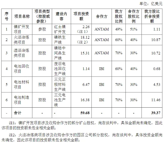 462亿！宁德时代迎来重大进展采购|汽车产业|汽车配件|机加工蚂蚁智酷企业交流社群中心