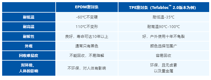 汽车密封条：不是显眼包，但却很重要采购|汽车产业|汽车配件|机加工企业家交流社群中心