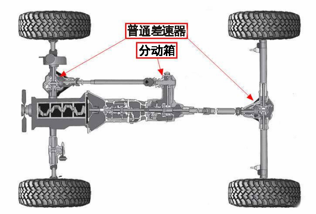 如果想用四驱补偿驾驶技术：分时四驱没有用采购|汽车产业|汽车配件|机加工蚂蚁智酷企业交流社群中心