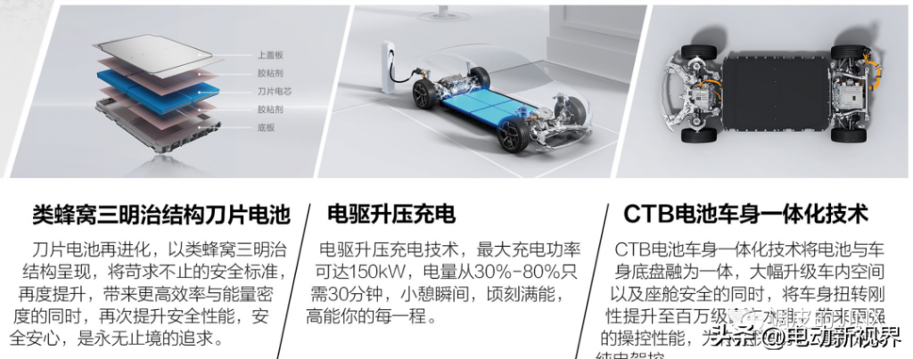 BYD海豹电驱系统技术分析采购|汽车产业|汽车配件|机加工蚂蚁智酷企业交流社群中心