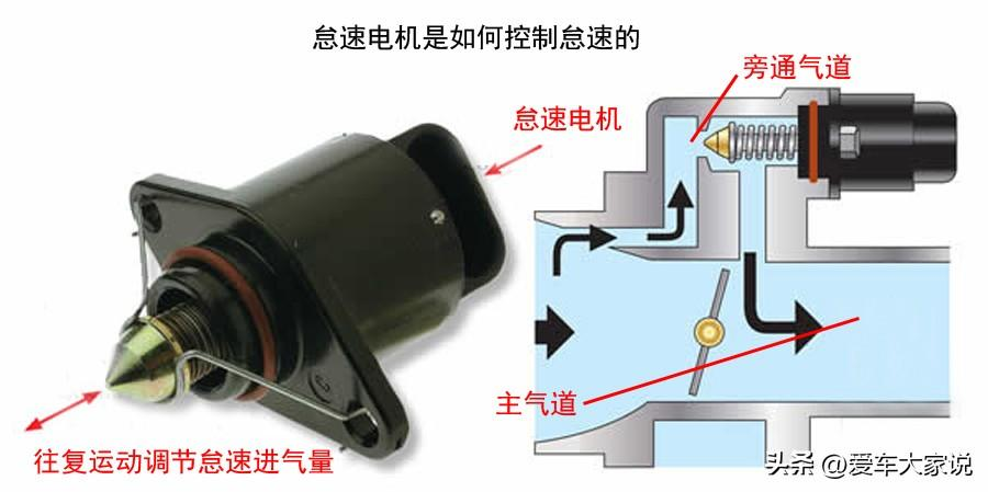 汽车知识科普（1）：关于怠速的一切采购|汽车产业|汽车配件|机加工蚂蚁智酷企业交流社群中心