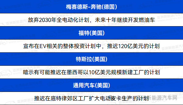 巨头供应商大裁员！背后预警全球电动行业大变局！采购|汽车产业|汽车配件|机加工企业家交流社群中心