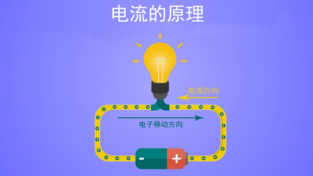 为何三元锂电池的车不建议充满，而磷酸铁锂则需要定期充满？采购|汽车产业|汽车配件|机加工企业家交流社群中心
