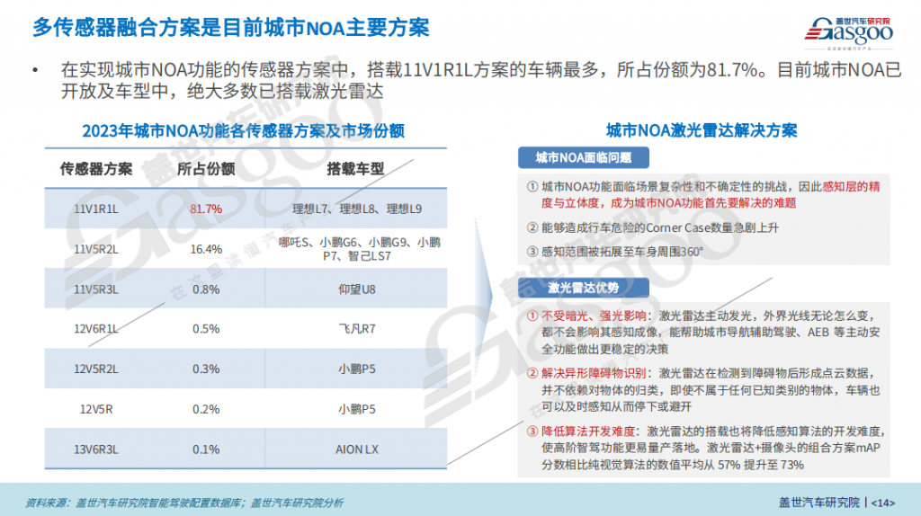 智驾感知，2024年是否会有新回答？采购|汽车产业|汽车配件|机加工企业家交流社群中心